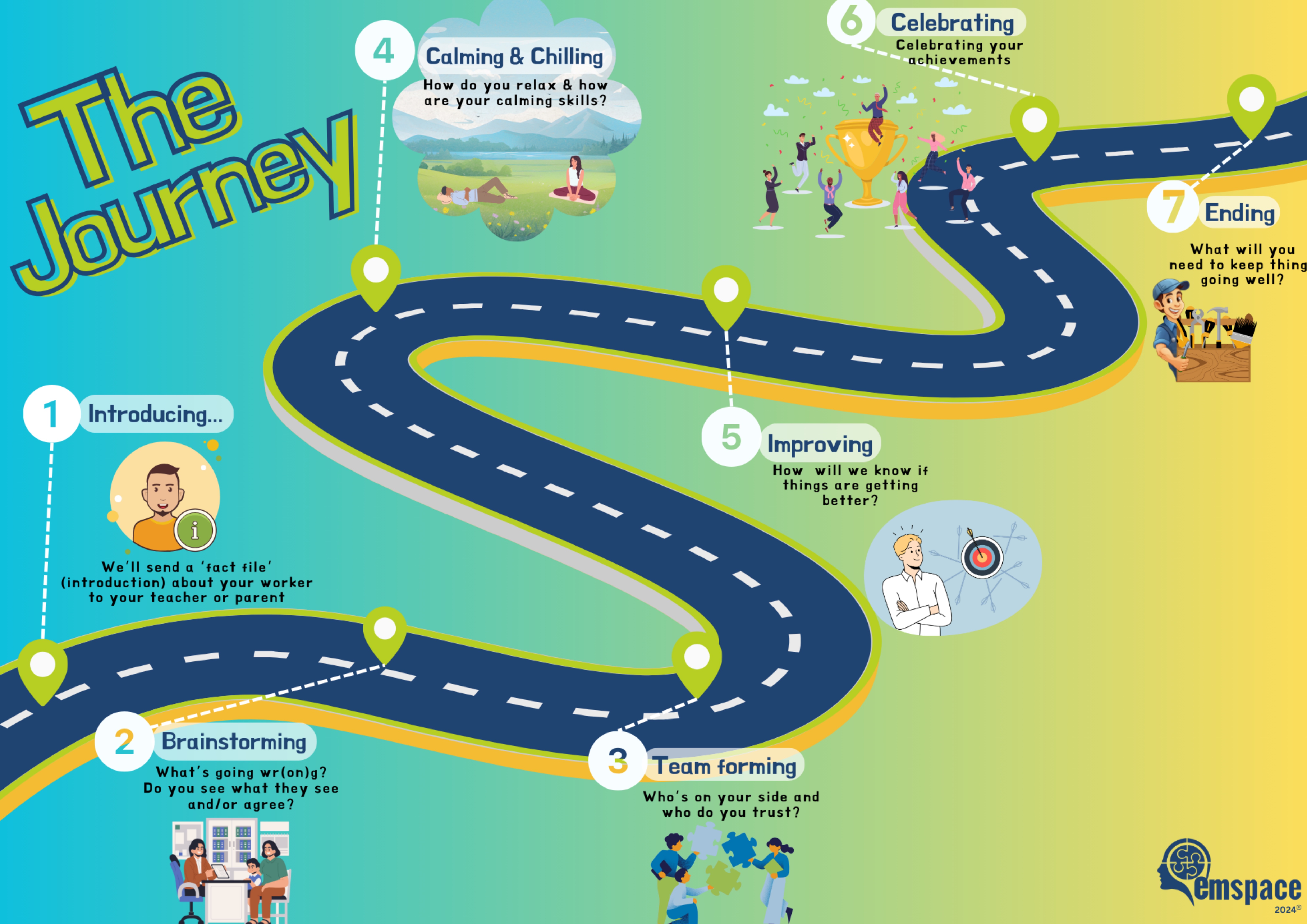 The Journey map laid out on a table ready for a session