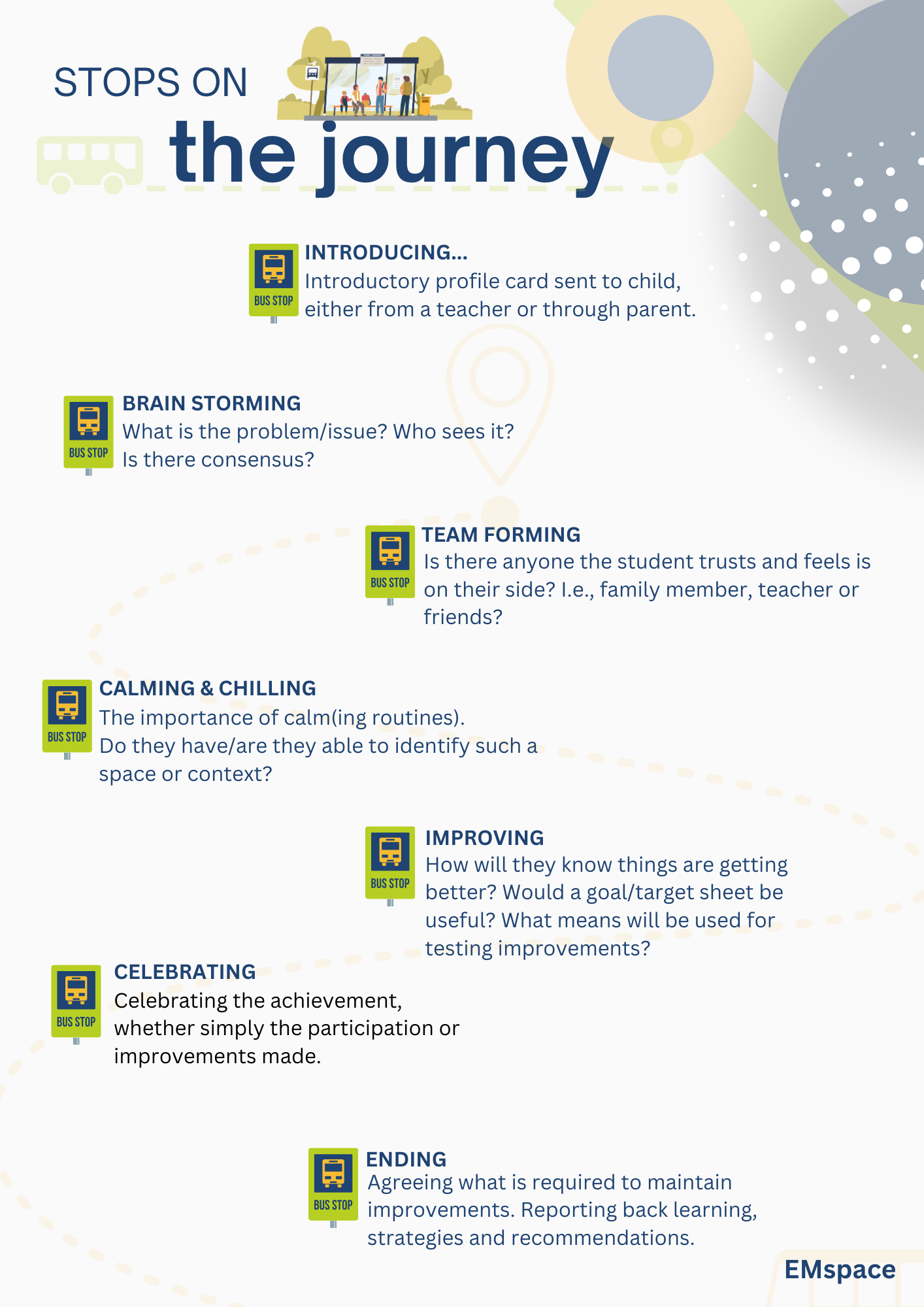 Stops on The Journey: a visual overview of the seven bus-stop stages from Introducing through to Ending
